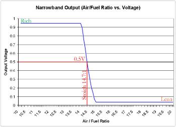 narrowbandoutputgraph.jpg